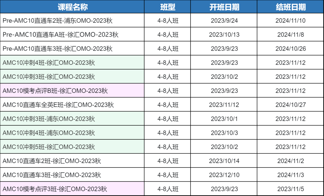 AMC10数学竞赛