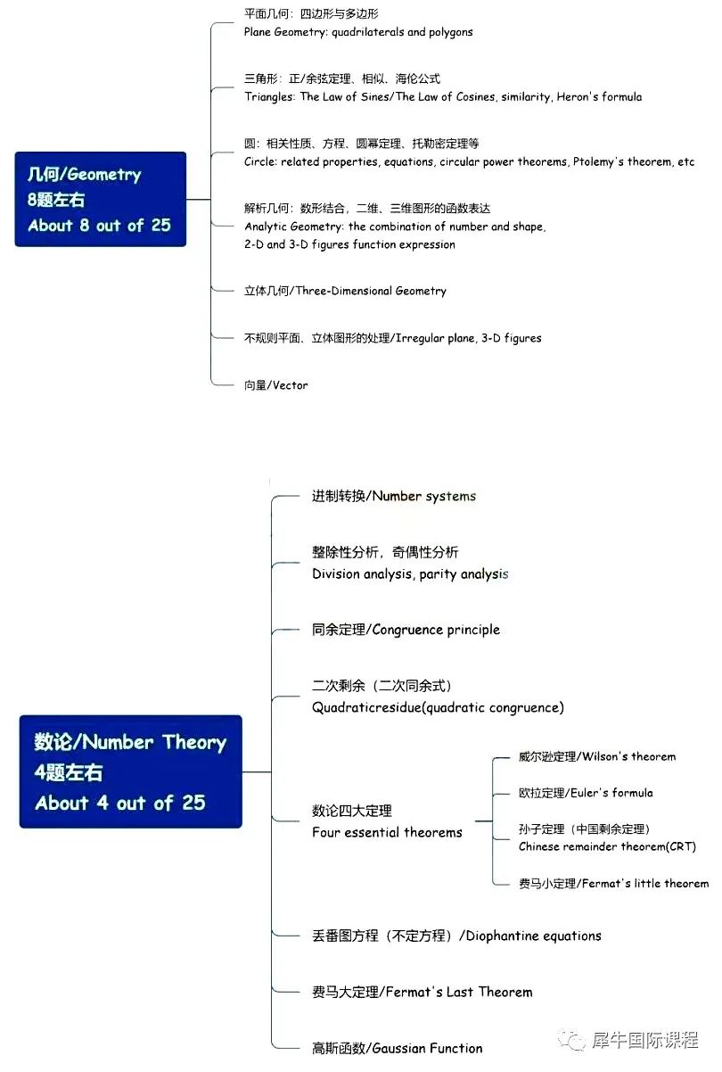 AMC12竞赛