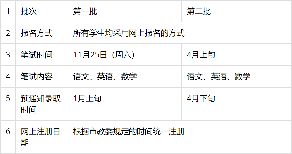 AMC数学竞赛培训