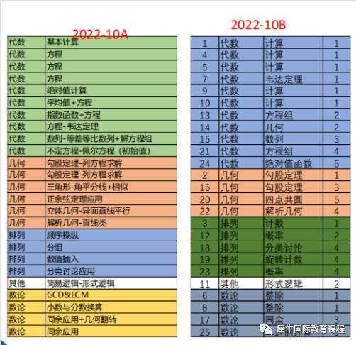 AMC10竞赛