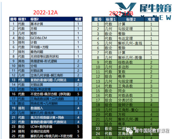 AMC10竞赛