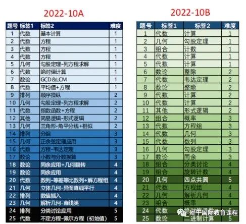 AMC10竞赛