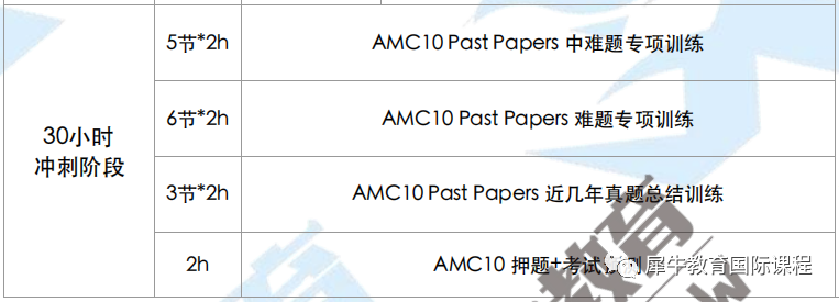 AMC10数学竞赛