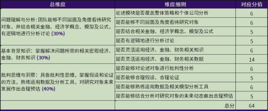 SIC投资挑战赛,SIC投资挑战赛竞赛规则,SIC投资挑战赛含金量,SIC投资挑战赛报名时间,SIC投资挑战赛晋级方式,犀牛SIC课程,