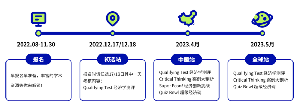 国际竞赛