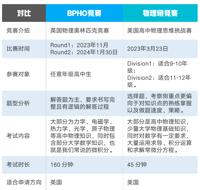 国际竞赛