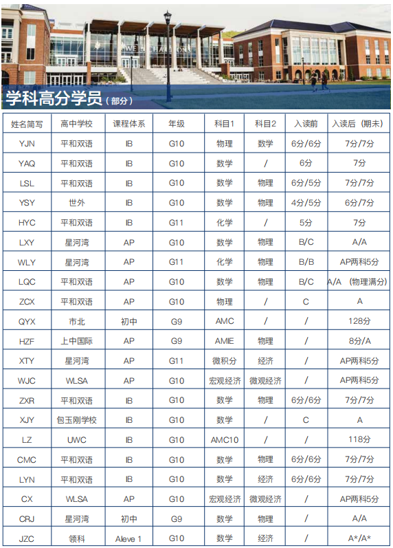 转轨国际学校