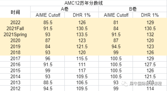 AMC10竞赛