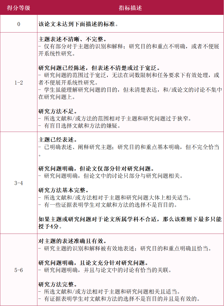 IB拓展论文