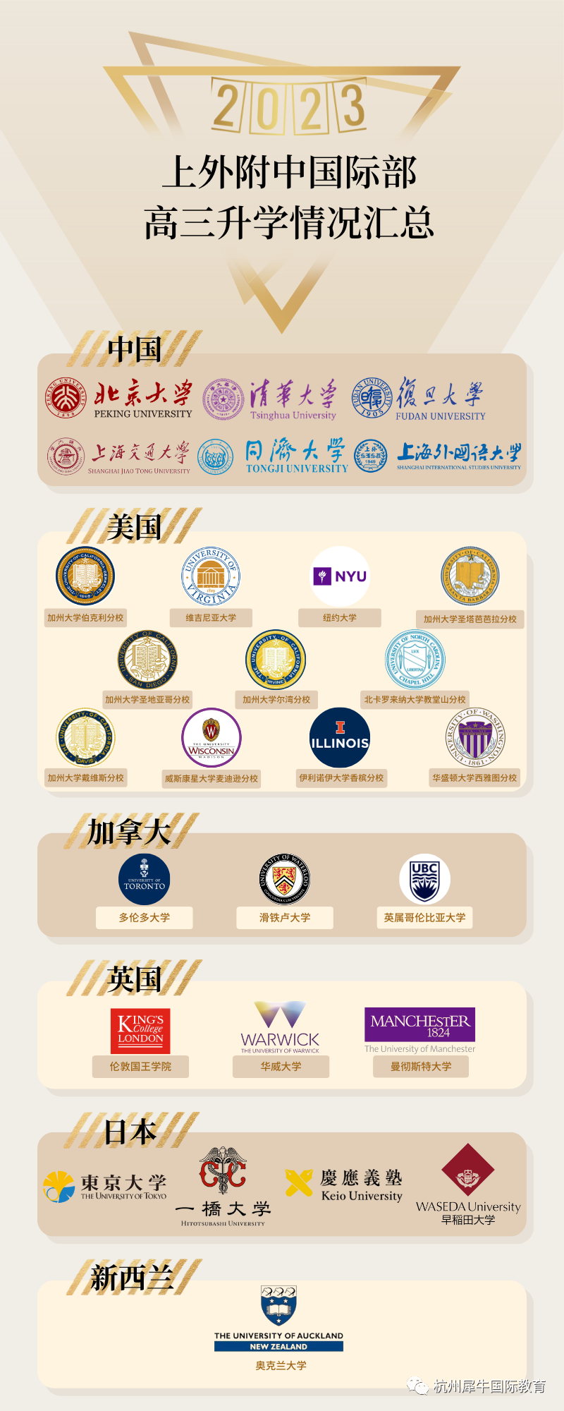上海三公