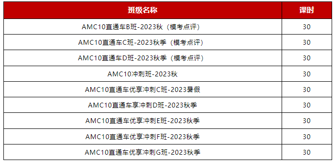 AMC10数学竞赛