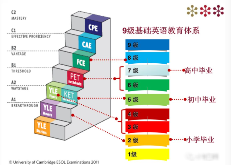 AMC8数学竞赛