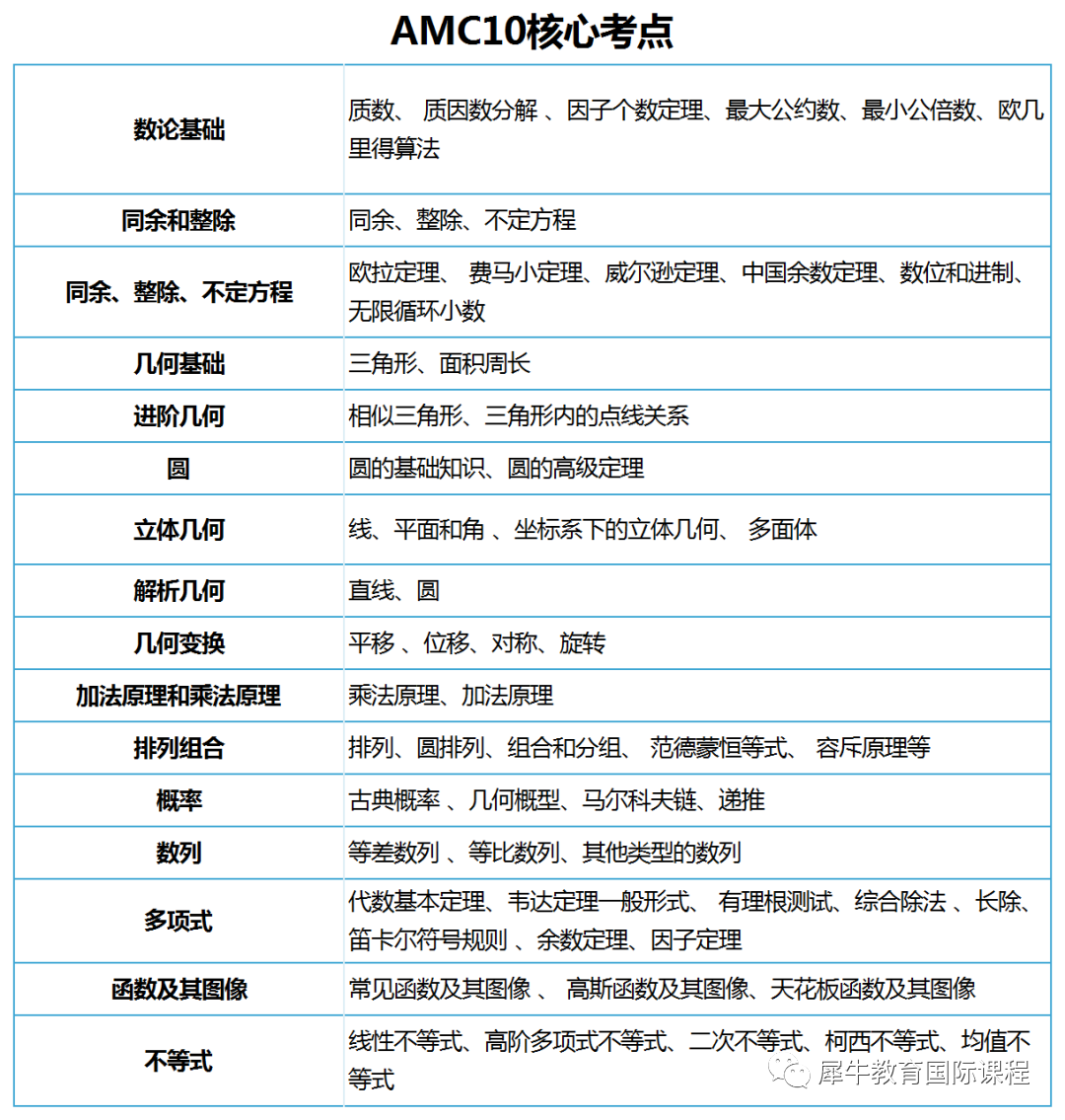AMC10竞赛