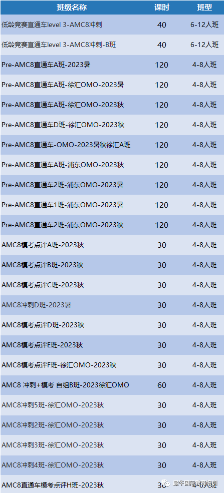 AMC竞赛