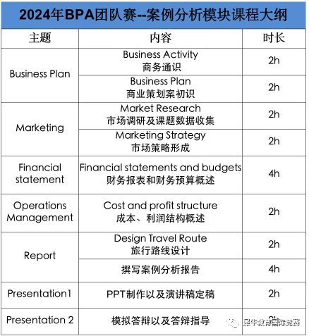 BPA竞赛