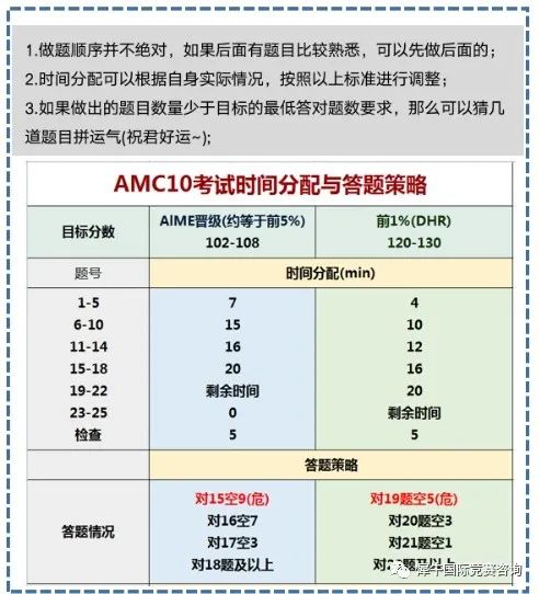 AMC10数学竞赛