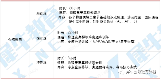 BPHO竞赛