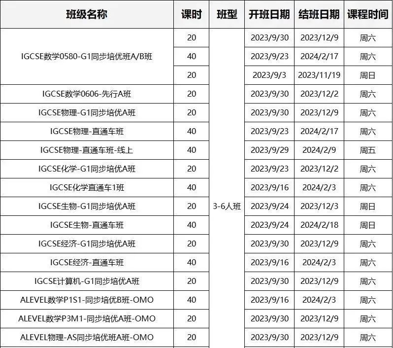 IGCSE课程