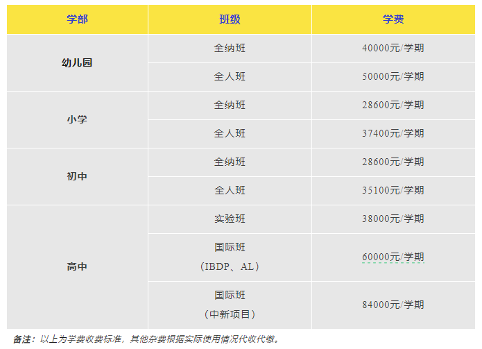 苏州国际学校,国际学校择校,,苏州国际择校备考,