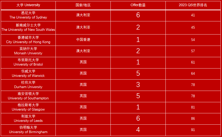 苏州国际学校,国际学校择校,,苏州国际择校备考,