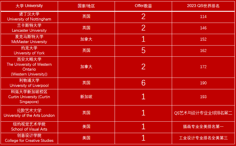 苏州国际学校,国际学校择校,,苏州国际择校备考,