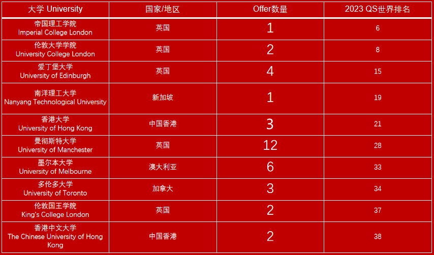 苏州国际学校,国际学校择校,,苏州国际择校备考,