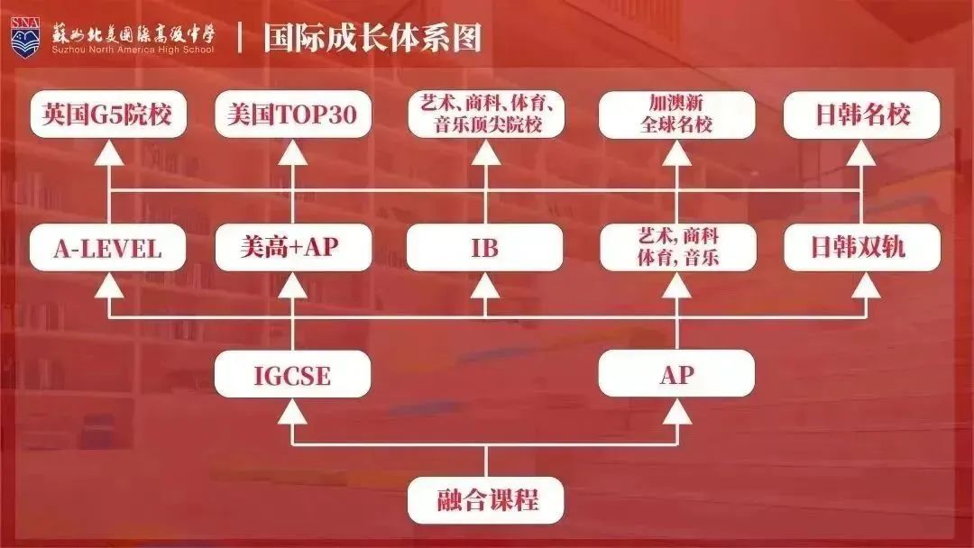 苏州国际学校,国际学校择校,,苏州国际择校备考,