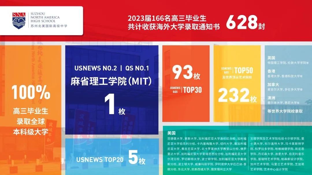 苏州国际学校,国际学校择校,,苏州国际择校备考,