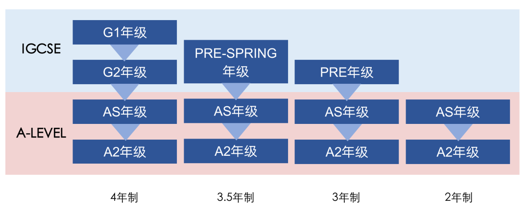 苏州国际学校,国际学校择校,,苏州国际择校备考,