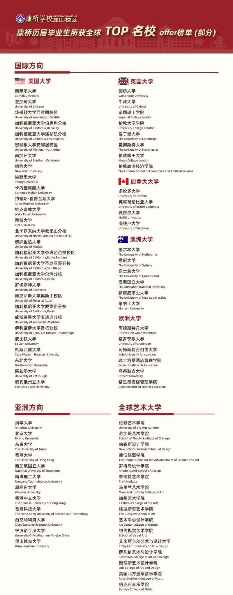 苏州国际学校,国际学校择校,,苏州国际择校备考,