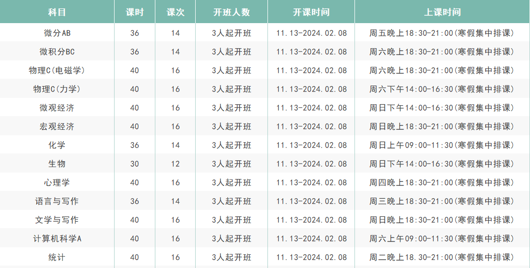 AP课程
