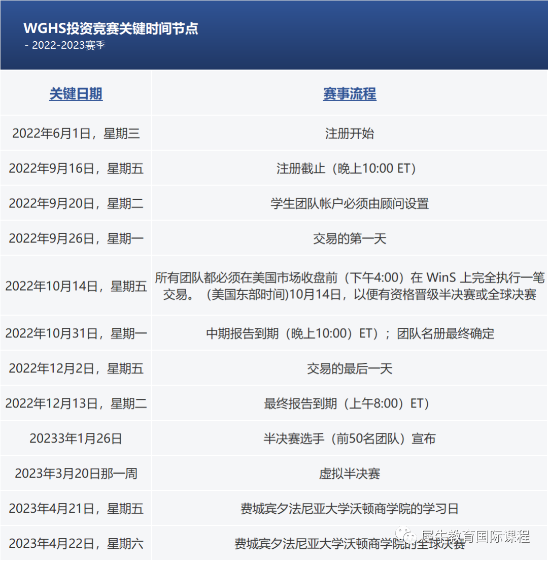 沃顿商赛