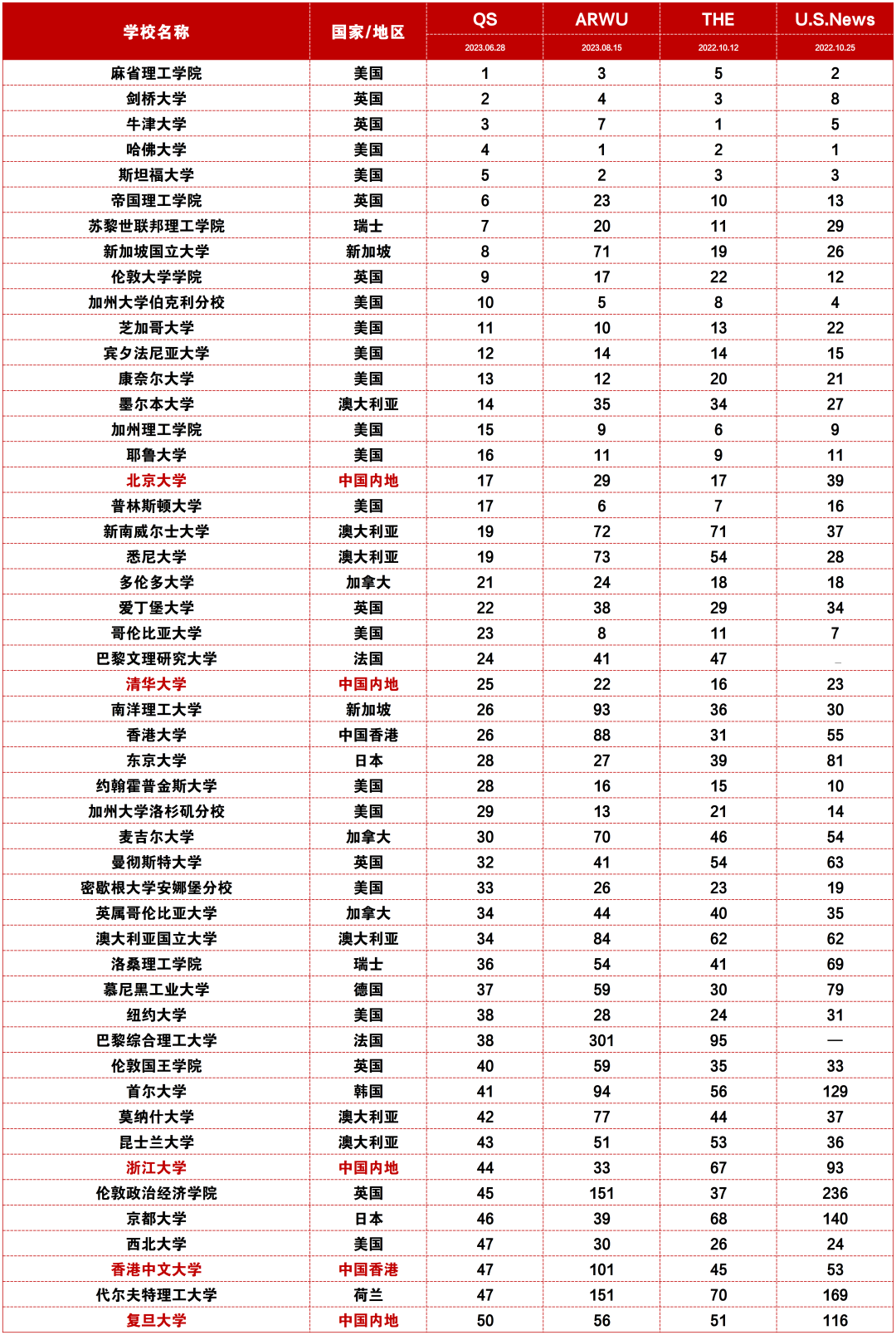 美本申请,留学早申请,美本申请规划,