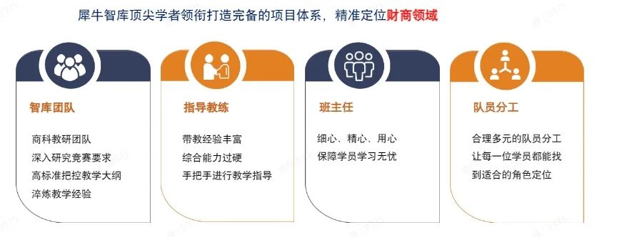 BPA商赛