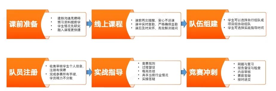 FBLA商赛