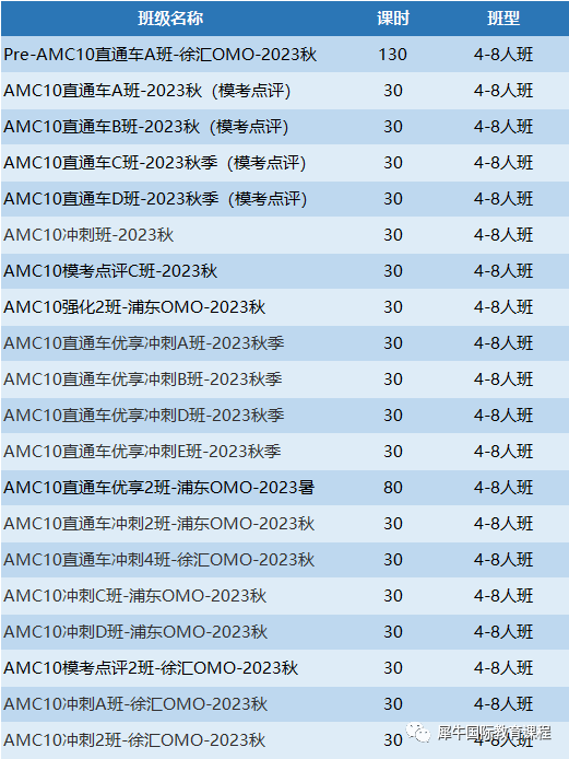 AMC10竞赛