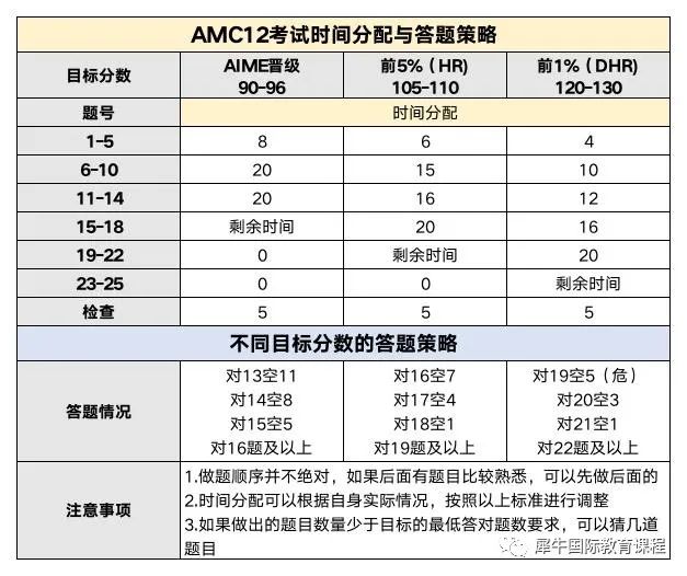AMC12竞赛
