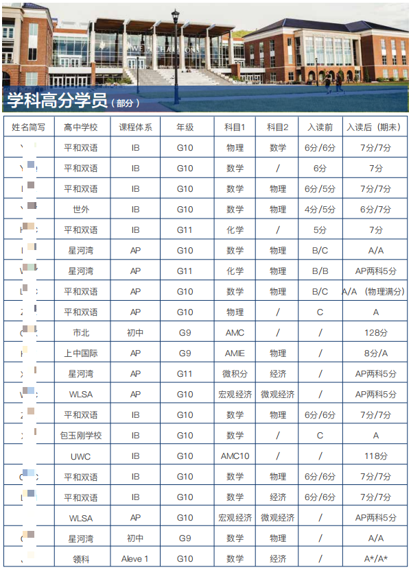 IGCSE课程
