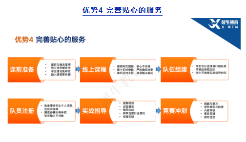 NEC竞赛