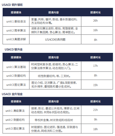 USACO计算机竞赛