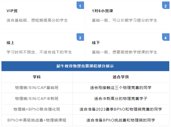 BPhO物理竞赛