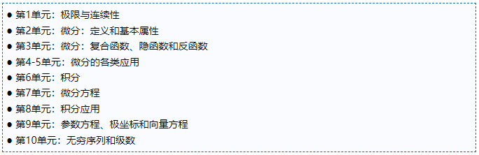 AP微积分