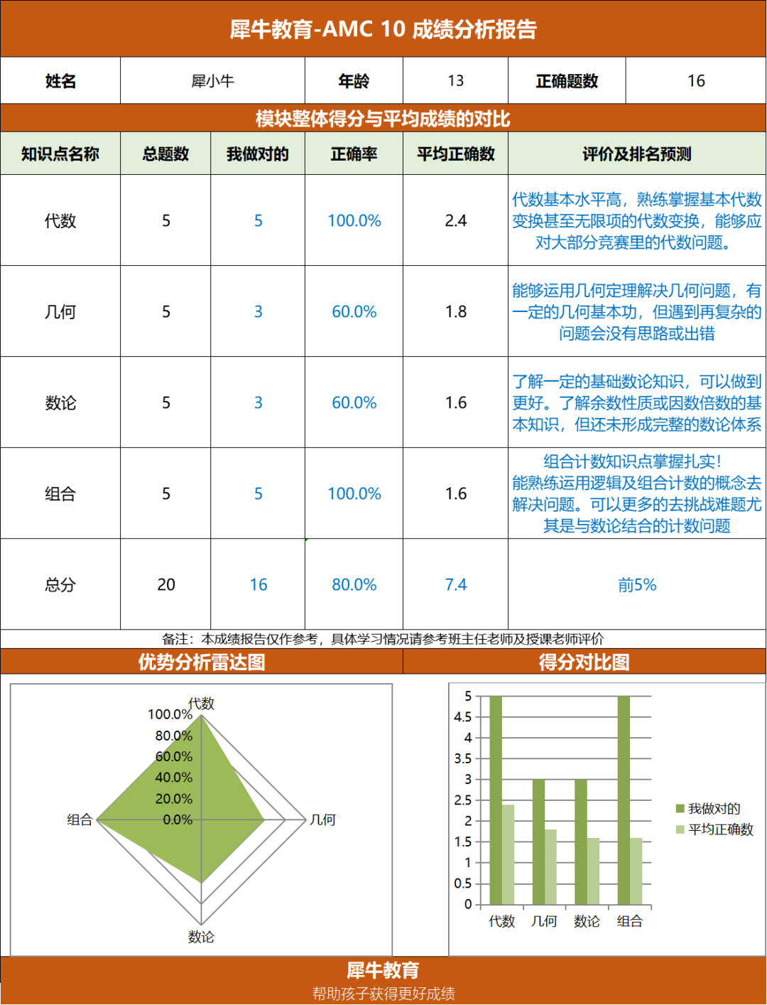 AMC10竞赛