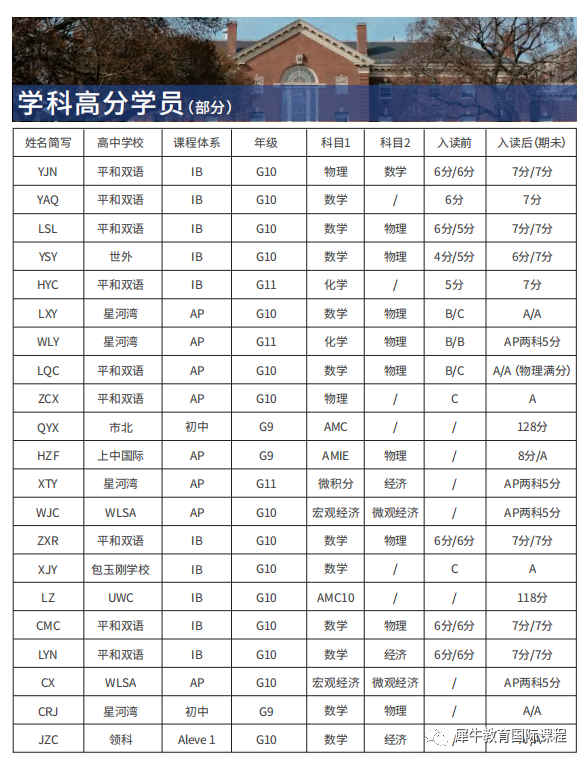 IB课程