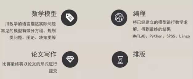 IMMC国际数学建模竞赛,IMMC竞赛时间,犀牛国际数学建模培训,