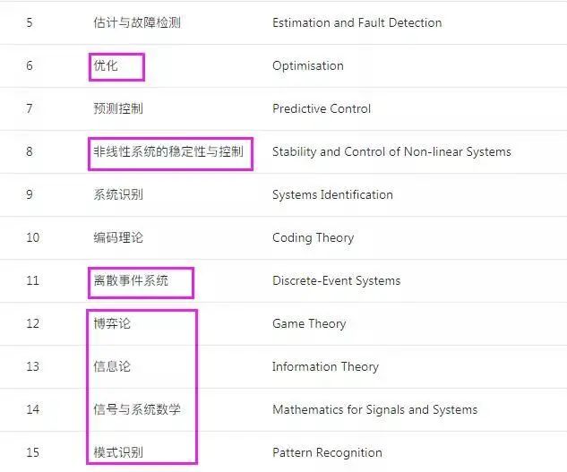 IMMC国际数学建模竞赛,IMMC竞赛时间,犀牛国际数学建模培训,