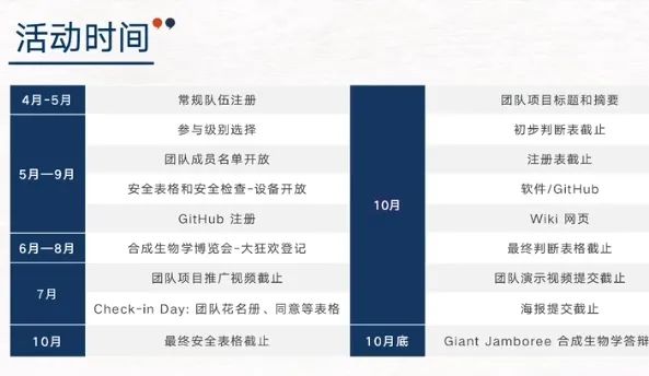 iGEM竞赛,iGEM国际基因工程机器大赛,合成生物学,iGEM竞赛规则,iGEM竞赛培训,