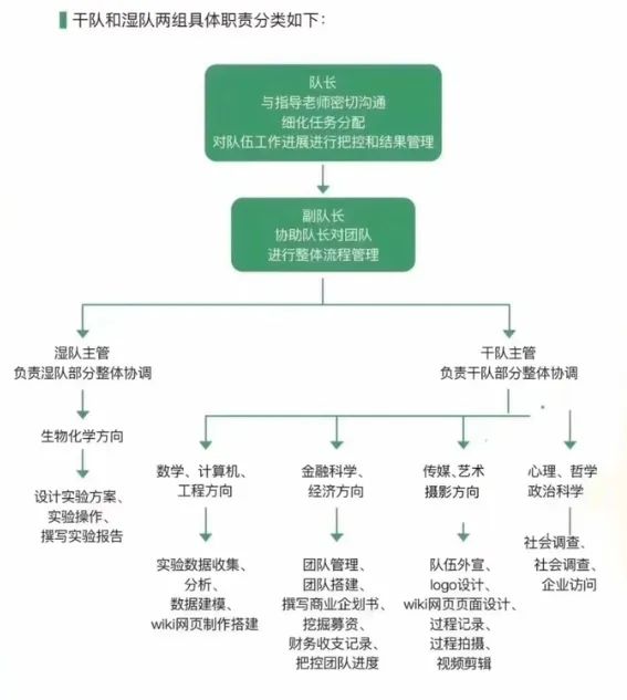 iGEM竞赛,iGEM国际基因工程机器大赛,合成生物学,iGEM竞赛规则,iGEM竞赛培训,