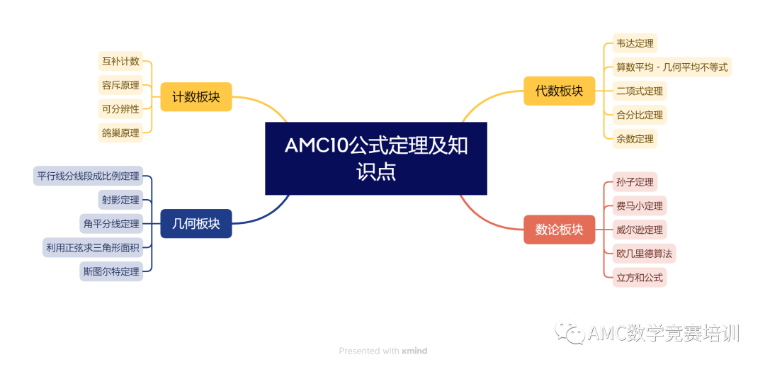 AMC10数学竞赛