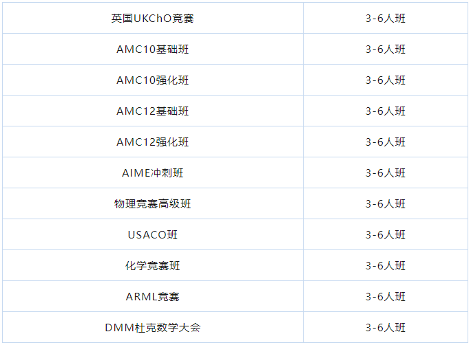 AMC竞赛
